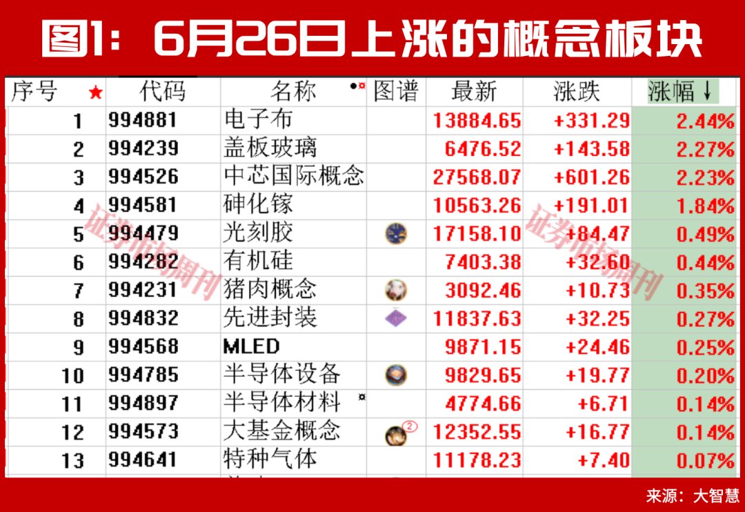 最新!葛卫东、章建平联手重仓一家公司!未来大规模回购成长期趋势!