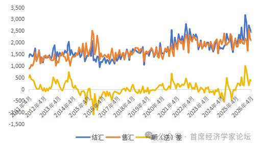 连平：人民币升值对大类资产价格影响几何